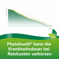 PHYTOHUSTIL Hustenreizstiller Pastillen