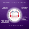 LACALUT aktiv Zahnfleischschutz &amp; ges.Zahnschmelz